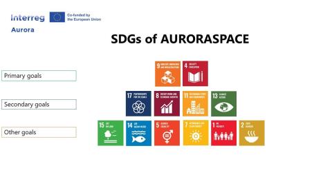 SDG-AUroraSpace